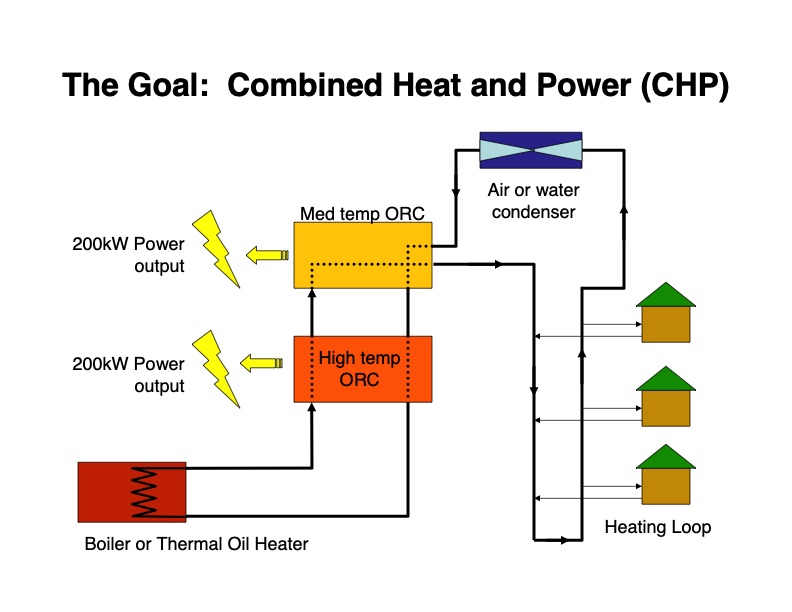 biomass-power-generation-using-utc-purecycle-technology-019