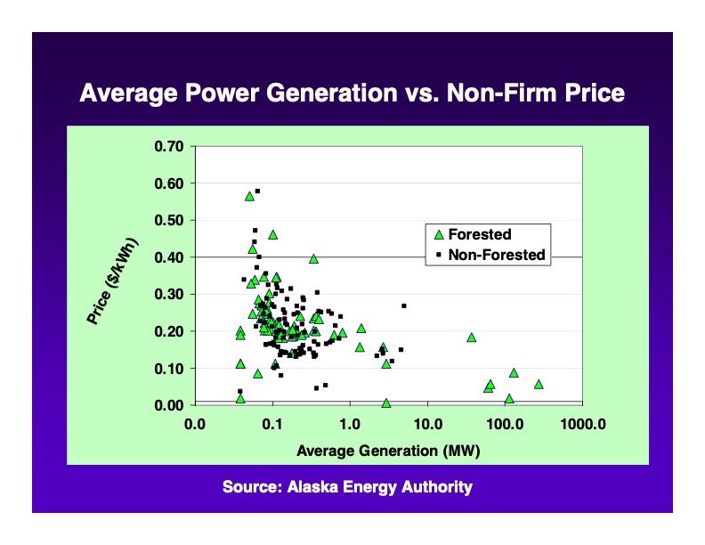 biomass-power-generation-using-utc-purecycle-technology-023