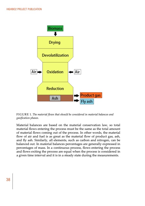 biomass-to-energy-and-chemicals-highbio2-project-publication-039