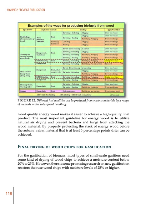 biomass-to-energy-and-chemicals-highbio2-project-publication-119