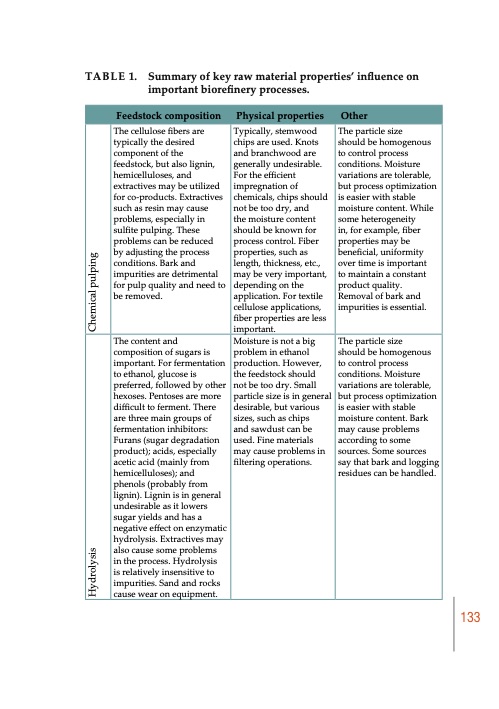 biomass-to-energy-and-chemicals-highbio2-project-publication-134