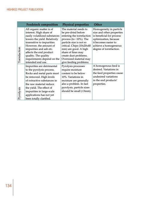 biomass-to-energy-and-chemicals-highbio2-project-publication-135