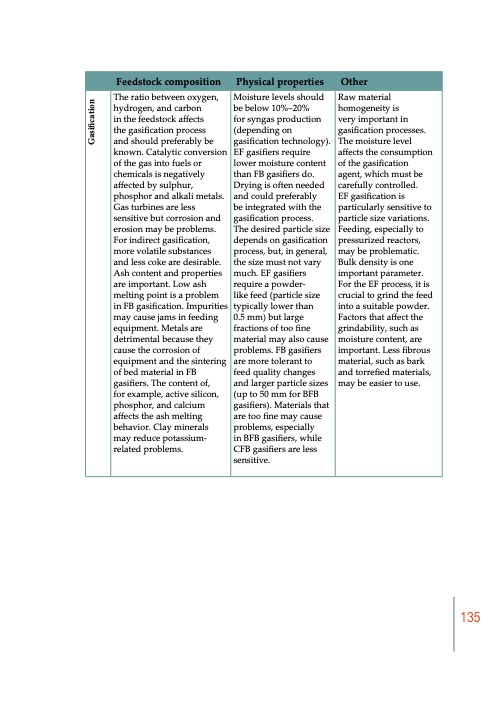 biomass-to-energy-and-chemicals-highbio2-project-publication-136