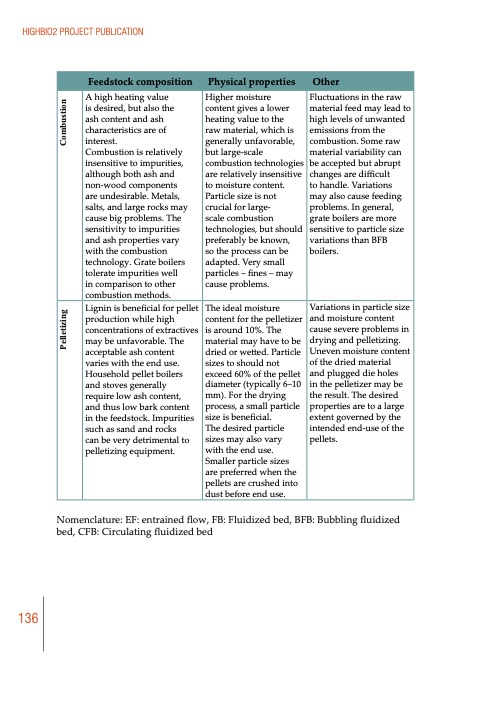 biomass-to-energy-and-chemicals-highbio2-project-publication-137