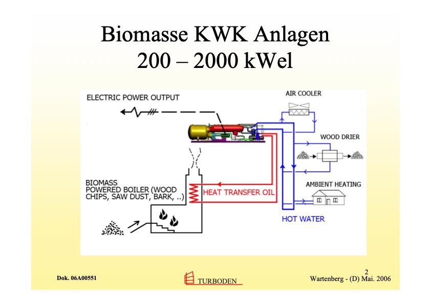 biomasse-kwk-mit-orc-technik-002