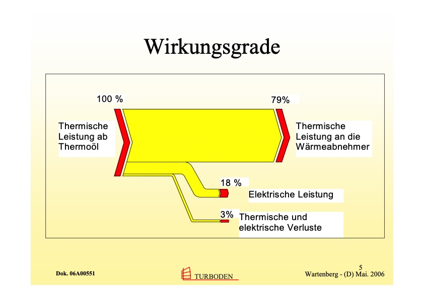 biomasse-kwk-mit-orc-technik-005