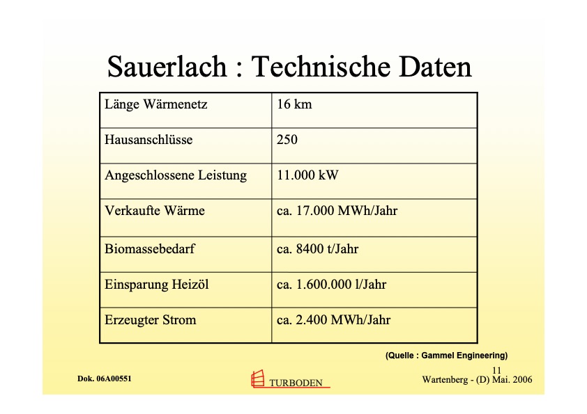 biomasse-kwk-mit-orc-technik-011
