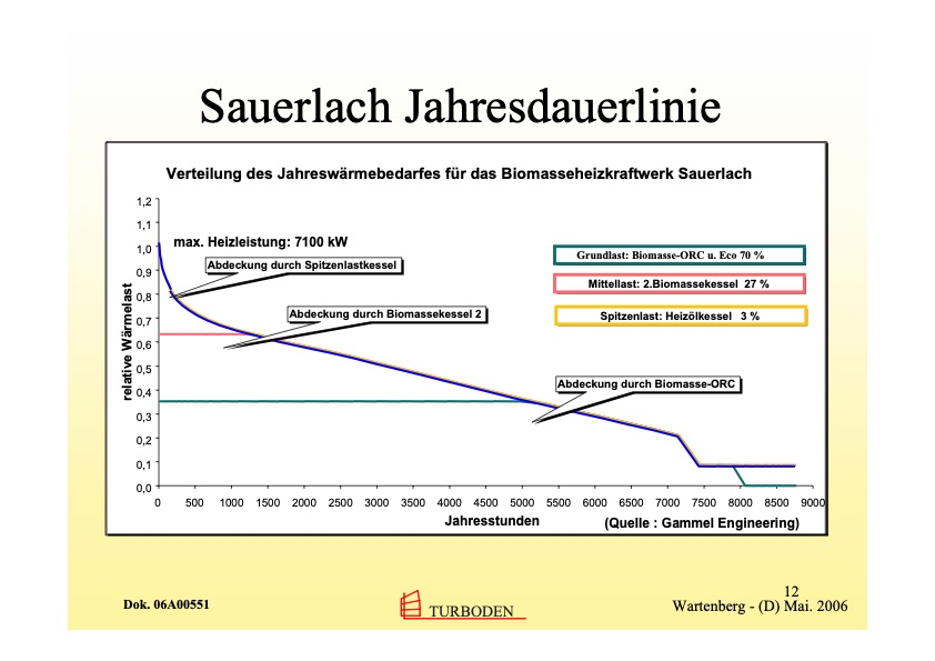 biomasse-kwk-mit-orc-technik-012