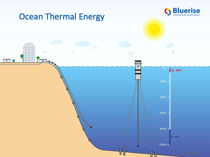 bluerise-ocean-power-002
