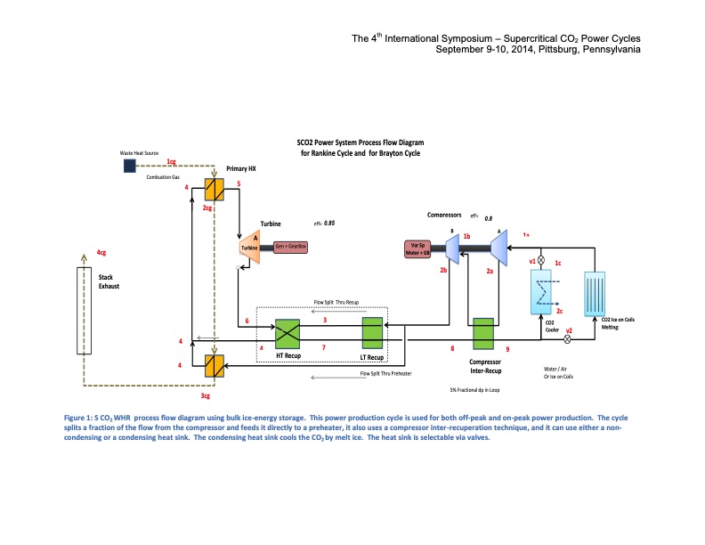 bulk-energy-storage-using-supercritical-co2-waste-heat-recov-004
