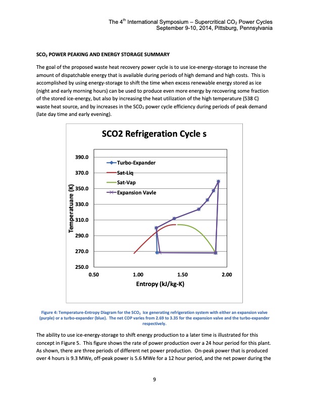bulk-energy-storage-using-supercritical-co2-waste-heat-recov-009