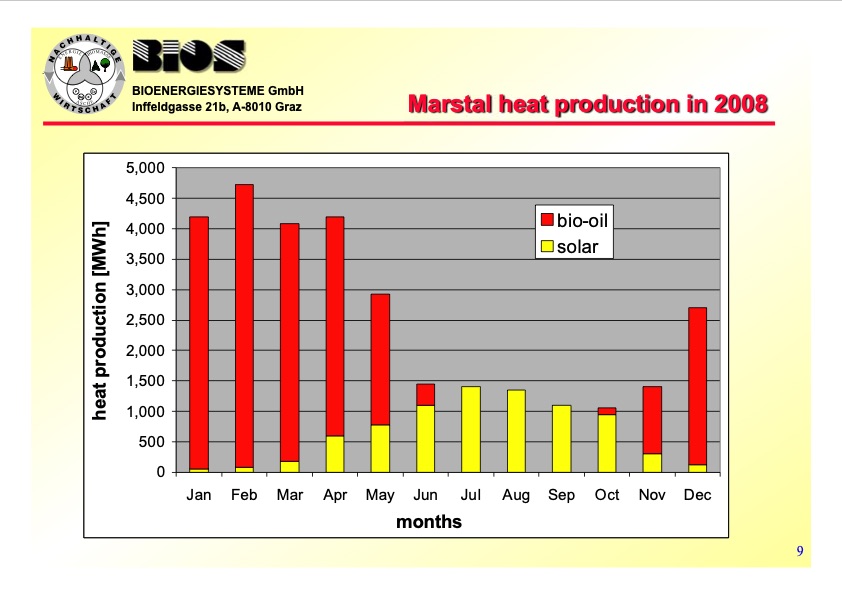 chp-plant-based-hybrid-biomass-and-solar-system-next-generat-009