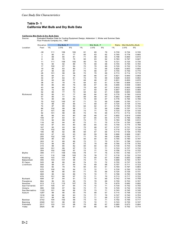 comparison-alternate-cooling-technologies-california-power-p-227