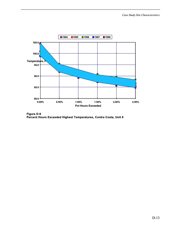comparison-alternate-cooling-technologies-california-power-p-238