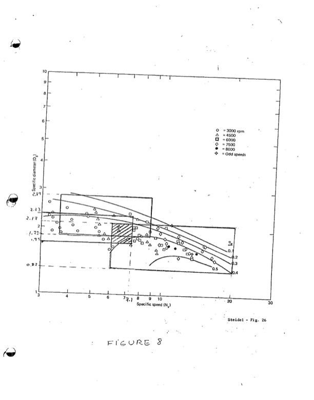comparison-between-two-lysholm-engines-032