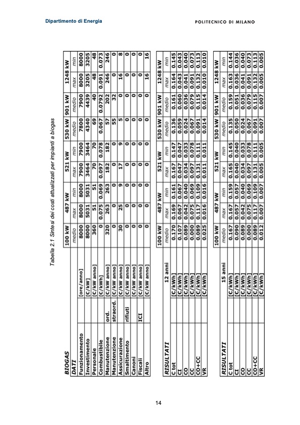 costi-di-produzione-di-energia-elettrica-da-fonti-rinnovabil-014