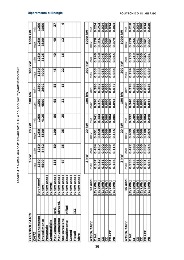 costi-di-produzione-di-energia-elettrica-da-fonti-rinnovabil-036