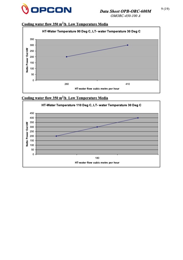 data-sheet-opb-orc-600m-opcon-010