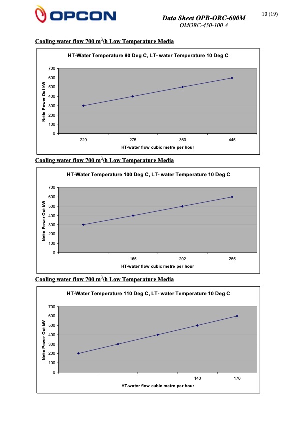 data-sheet-opb-orc-600m-opcon-011