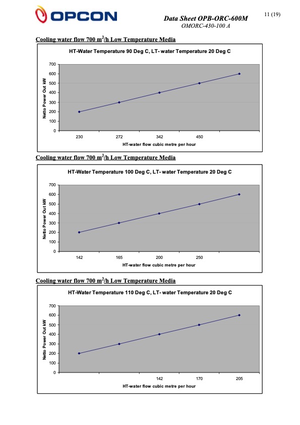 data-sheet-opb-orc-600m-opcon-012
