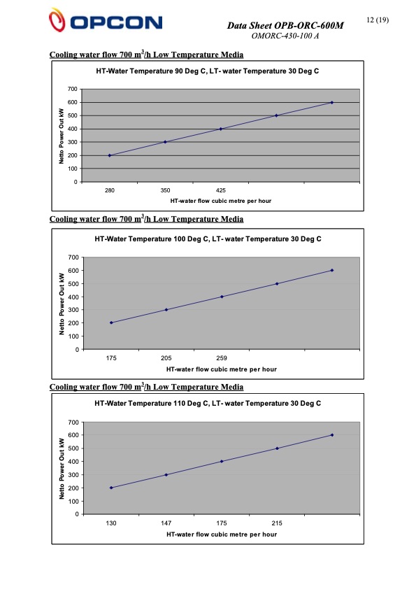 data-sheet-opb-orc-600m-opcon-013