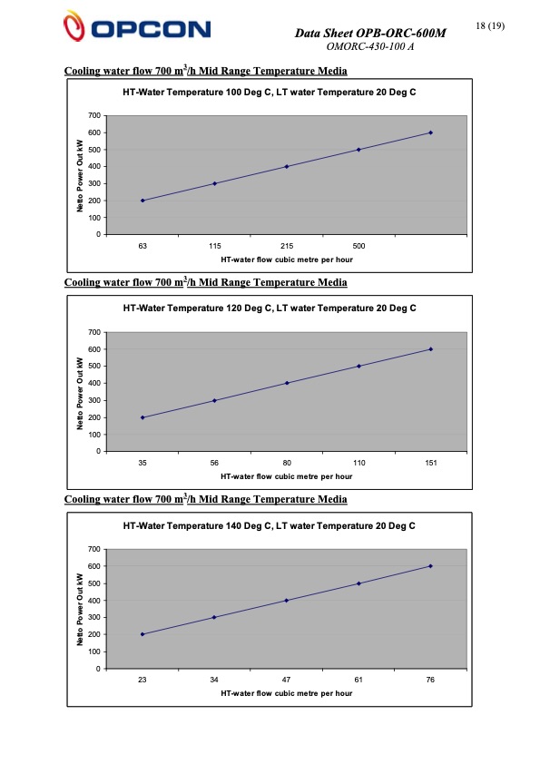 data-sheet-opb-orc-600m-opcon-019