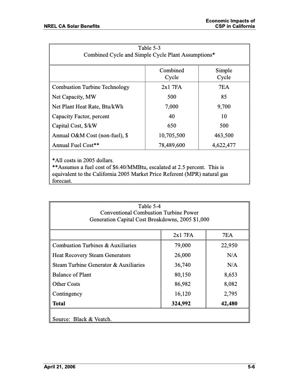 economic-energy-and-environmental-benefits-concentrating-sol-027