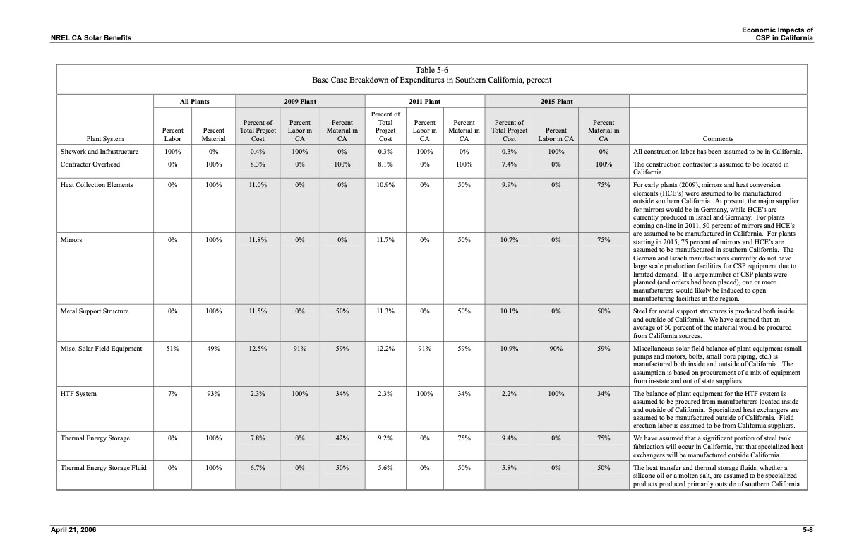 economic-energy-and-environmental-benefits-concentrating-sol-029