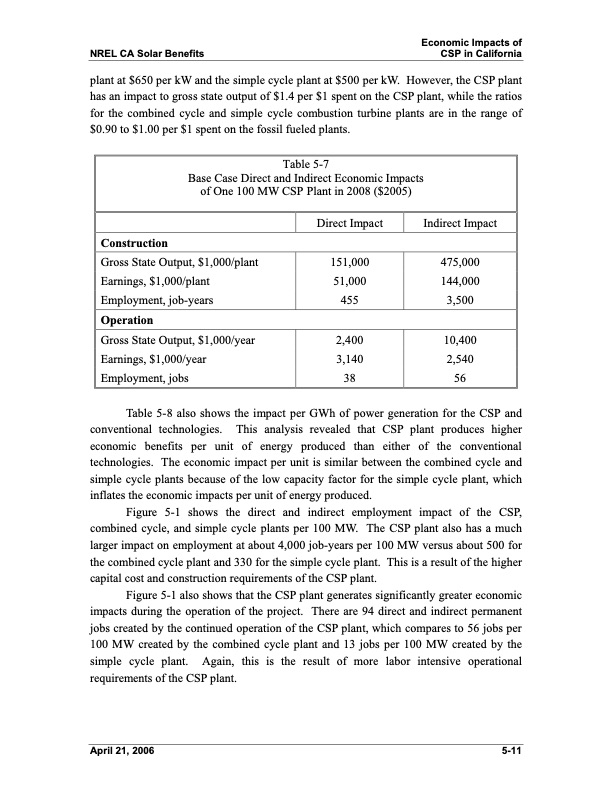 economic-energy-and-environmental-benefits-concentrating-sol-032