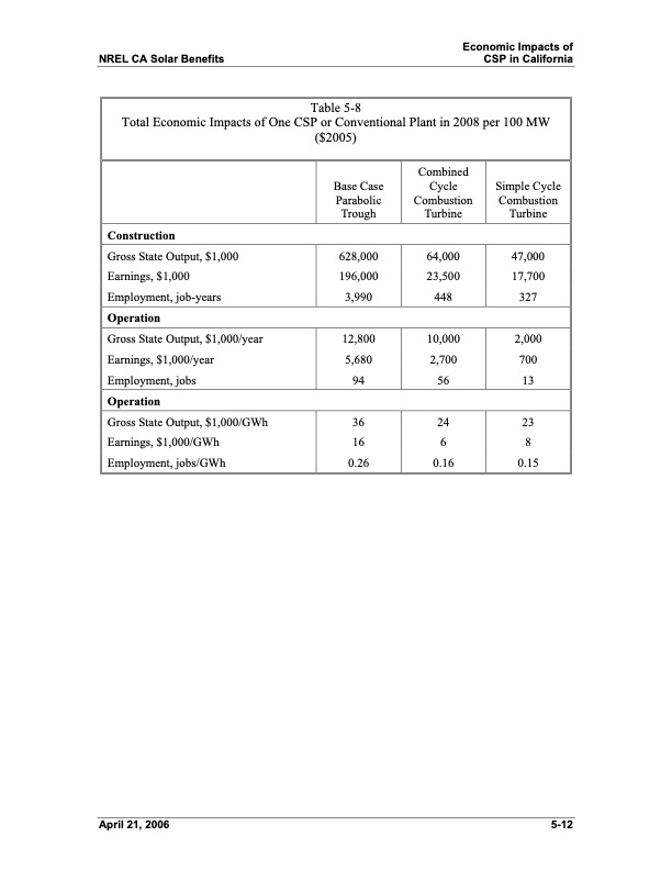 economic-energy-and-environmental-benefits-concentrating-sol-033