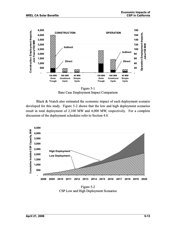 economic-energy-and-environmental-benefits-concentrating-sol-034