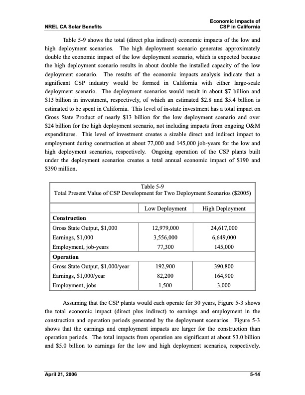 economic-energy-and-environmental-benefits-concentrating-sol-035