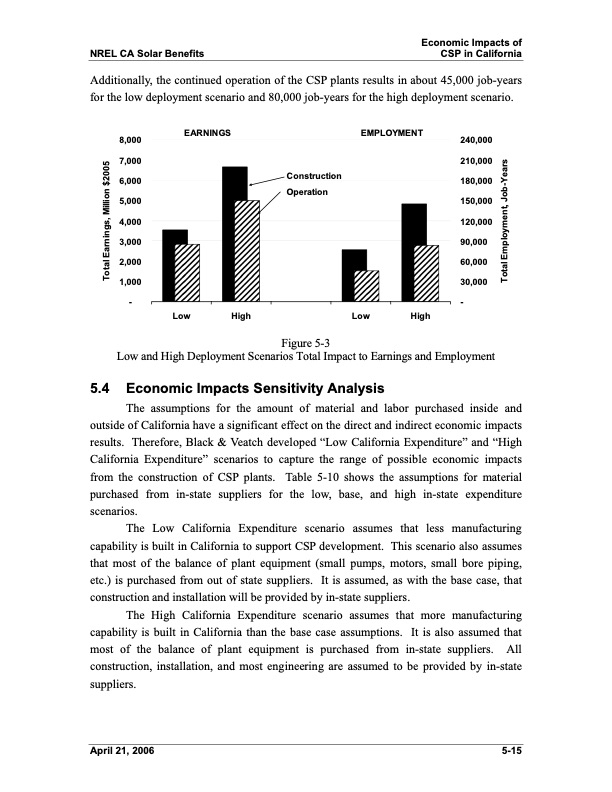 economic-energy-and-environmental-benefits-concentrating-sol-036