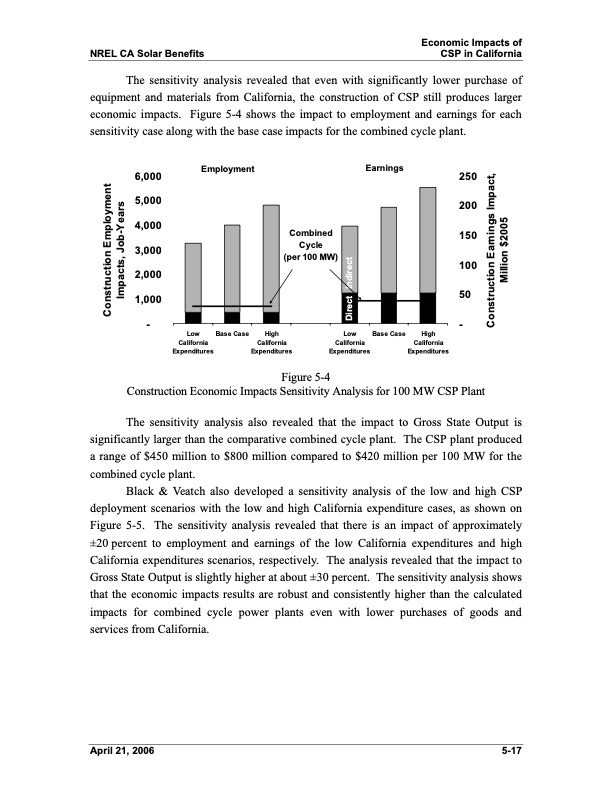 economic-energy-and-environmental-benefits-concentrating-sol-038