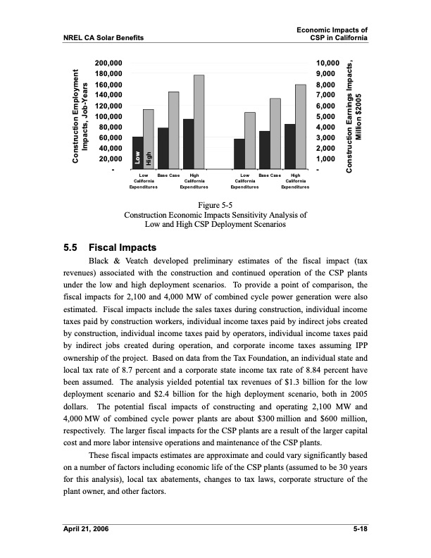 economic-energy-and-environmental-benefits-concentrating-sol-039