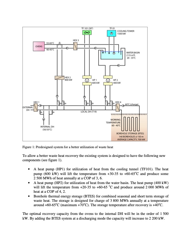 efficient-usage-waste-heat-by-applying-seasonal-energy-stora-002