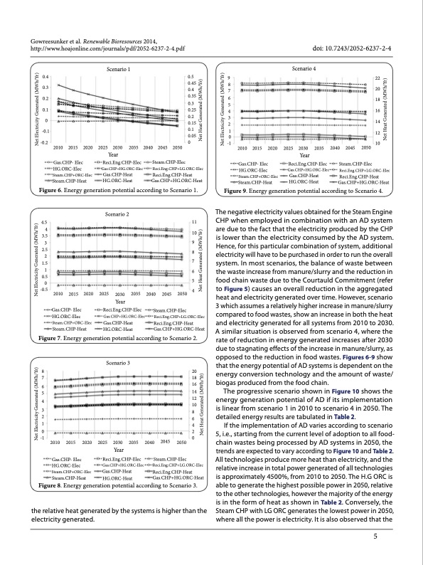 energy-generation-potential-anaerobic-digestion-from-food-an-005