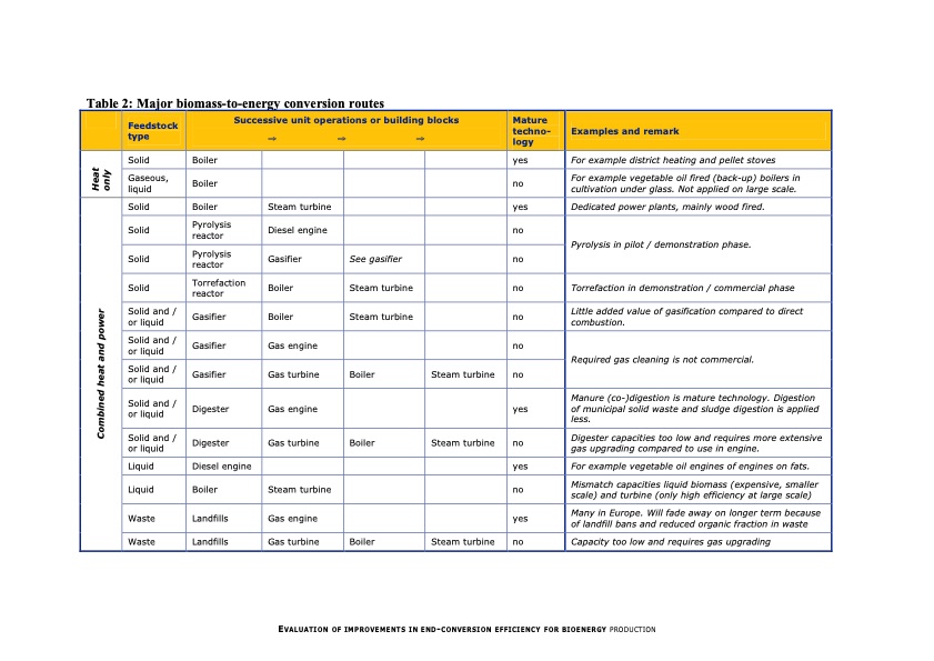 evaluation-improvements-end-conversion-efficiency-bioenergy--024