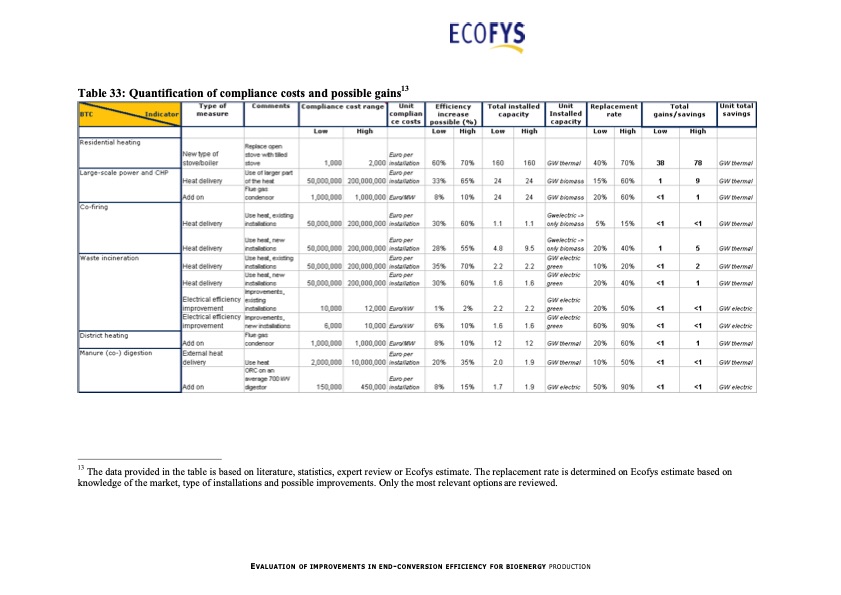 evaluation-improvements-end-conversion-efficiency-bioenergy--113