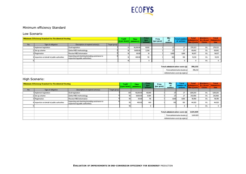 evaluation-improvements-end-conversion-efficiency-bioenergy--127