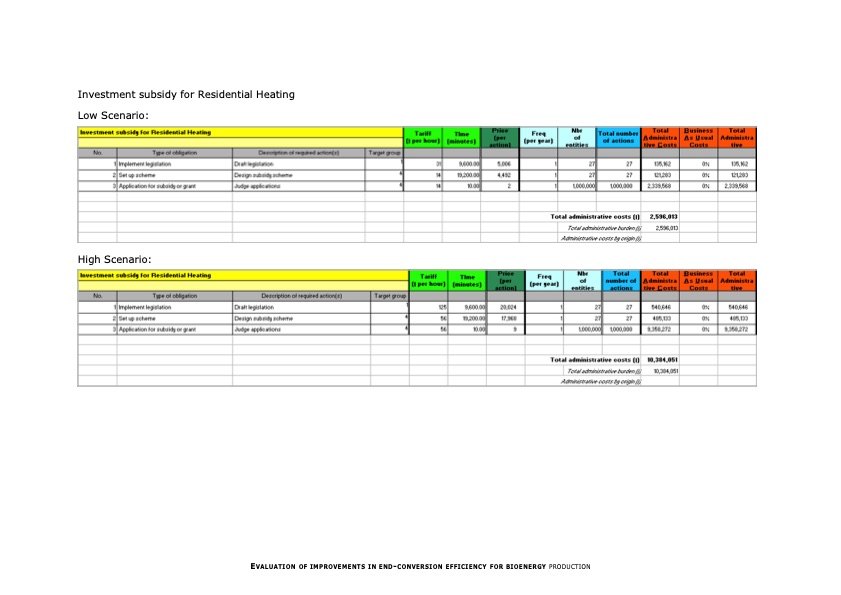evaluation-improvements-end-conversion-efficiency-bioenergy--128