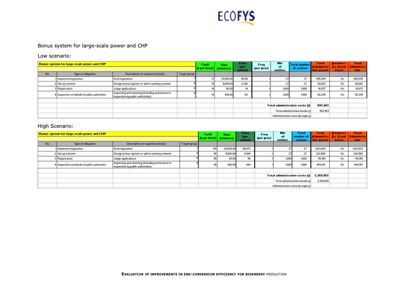 evaluation-improvements-end-conversion-efficiency-bioenergy--129