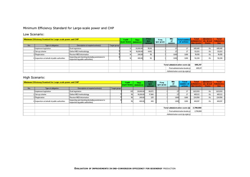 evaluation-improvements-end-conversion-efficiency-bioenergy--130