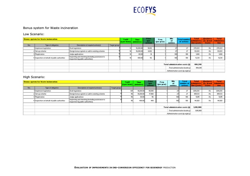 evaluation-improvements-end-conversion-efficiency-bioenergy--131