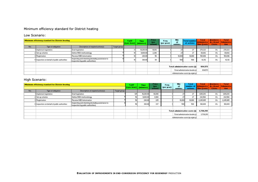evaluation-improvements-end-conversion-efficiency-bioenergy--132
