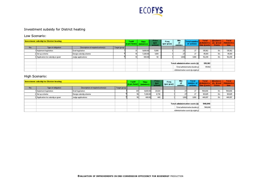 evaluation-improvements-end-conversion-efficiency-bioenergy--133