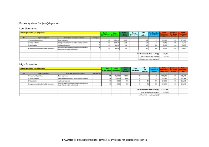 evaluation-improvements-end-conversion-efficiency-bioenergy--134