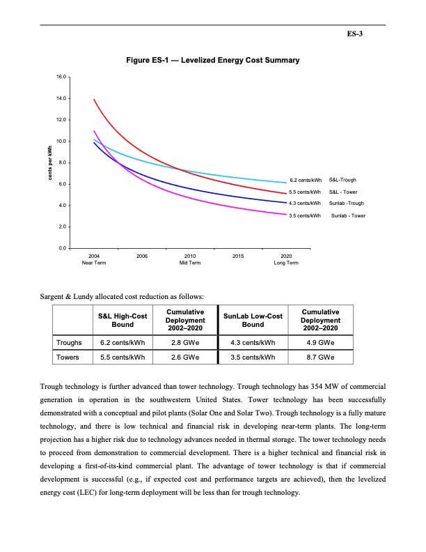 executive-summary-assessment-parabolic-trough-and-power-towe-012