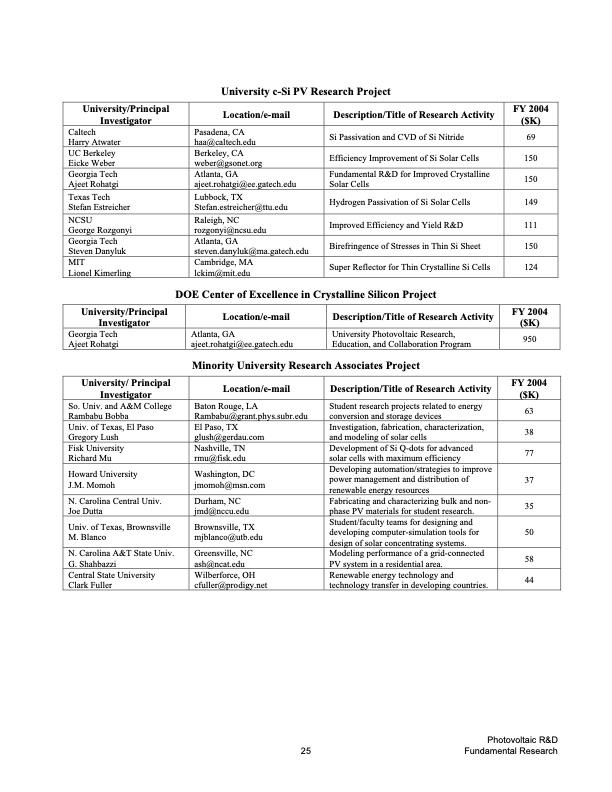 fy-2004-annual-report-doe-solar-031