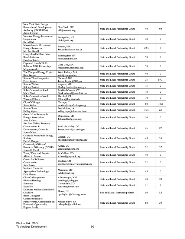 fy-2004-annual-report-doe-solar-096